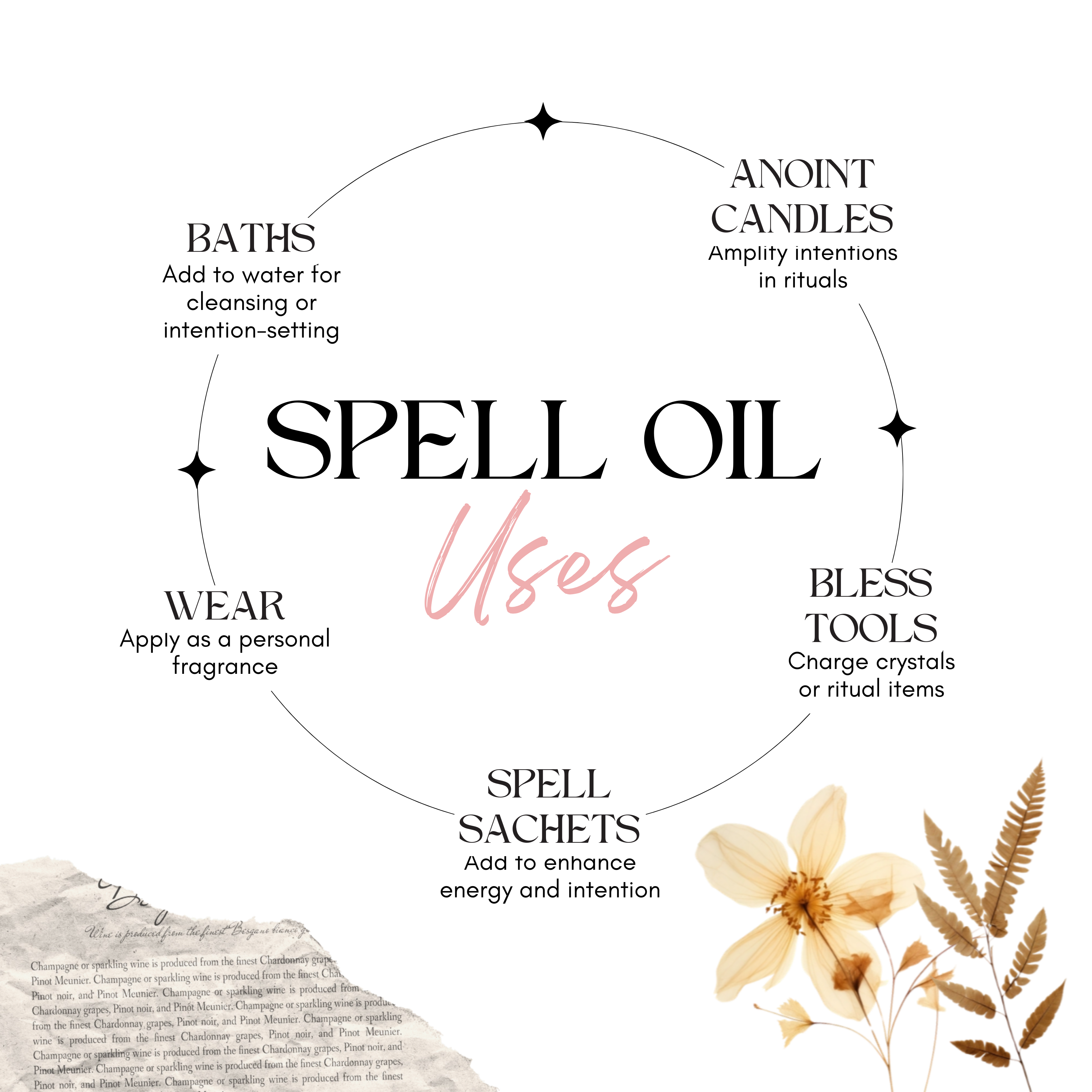 Happiness Ritual Oil — Joy & Positive Energy